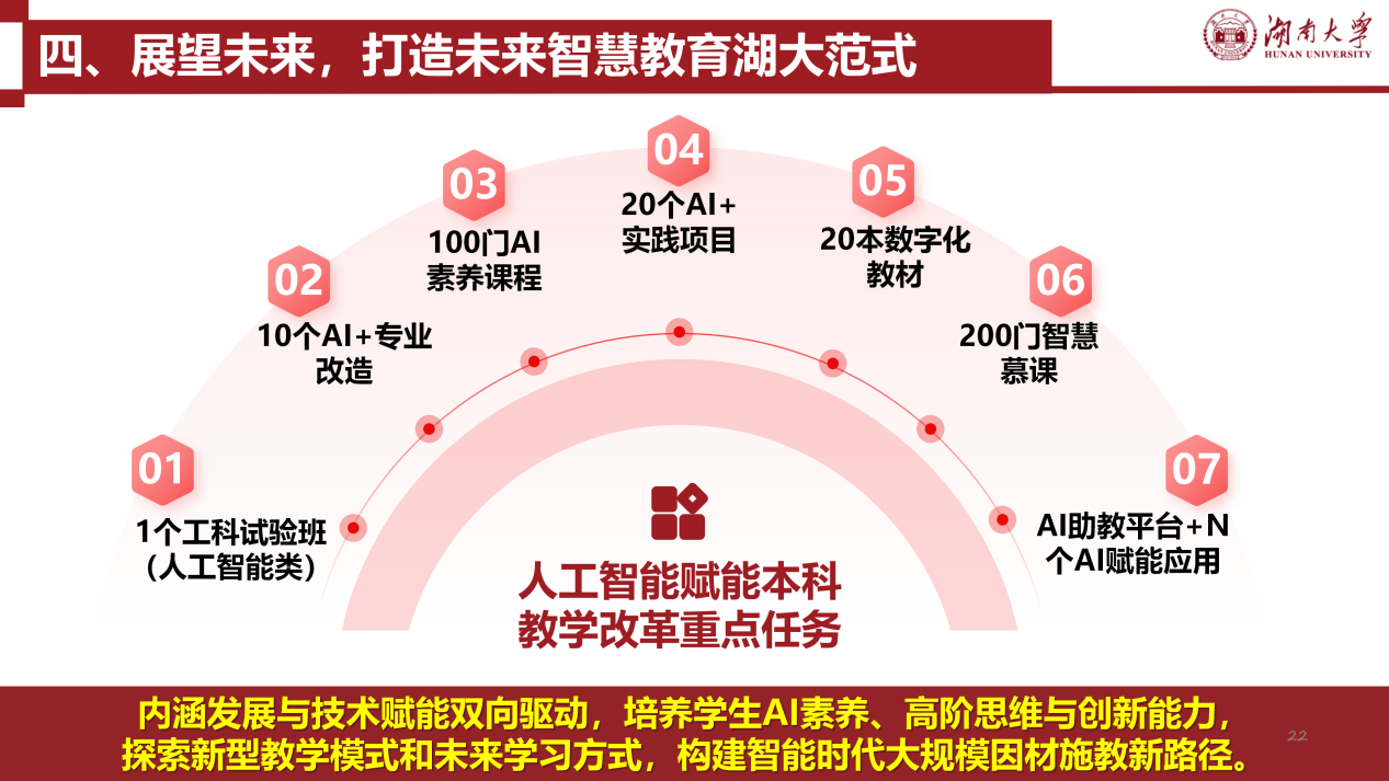 3. 欧美女优
人工智能赋能本科教育教学的探索与实践(张屹）20260317_22